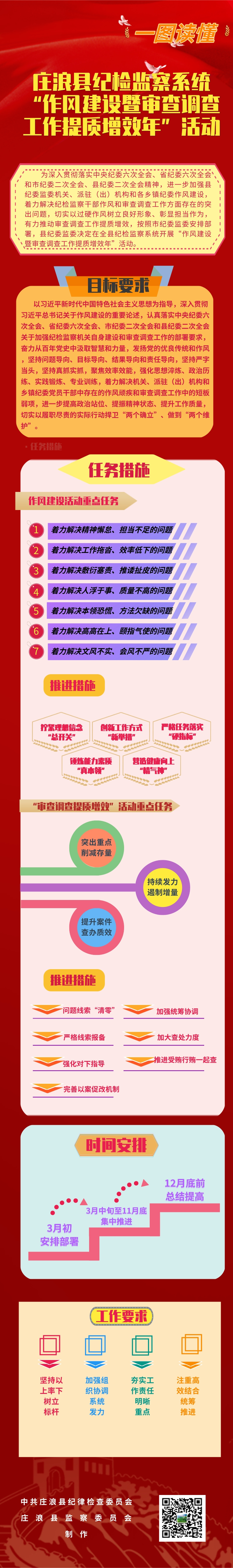 一图读懂：庄浪县作风建设暨审查调查工作提质增效年活动怎么干.jpg