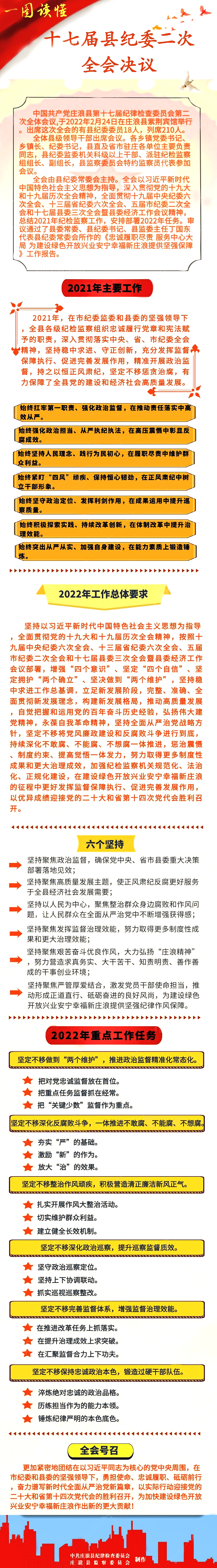 一图读懂：十七届县纪委二次全会决议.jpg